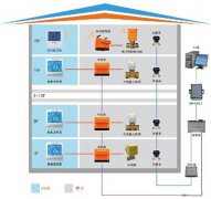 刷卡預付費型計量溫控一體化_智能鎖閉閥和計量